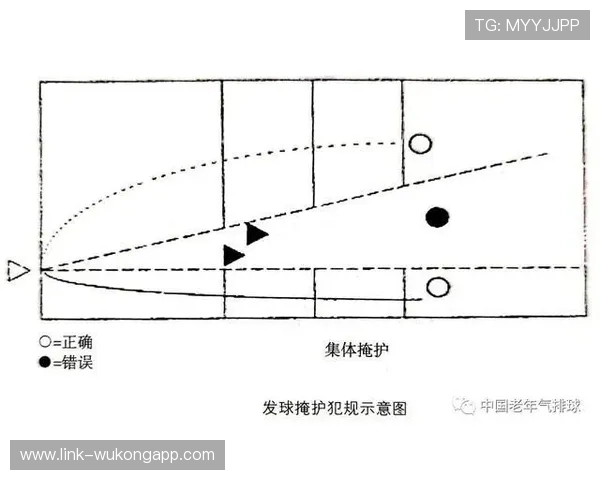 掩护犯规怎么判定？解析手部动作与移动规范