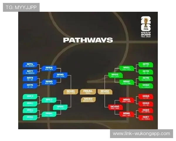 2026世界杯48队12小组赛制如何划分，小组前两名如何出线