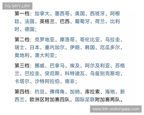 2026世界杯48队赛制详解：小组赛晋级规则与淘汰赛对阵如何安排