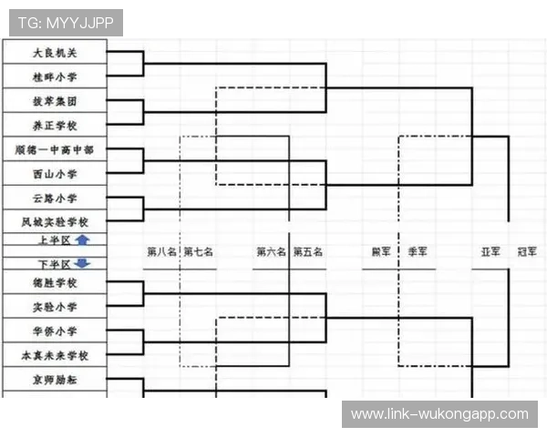 2026世界杯48队分12组的赛制规则及晋级条件详解