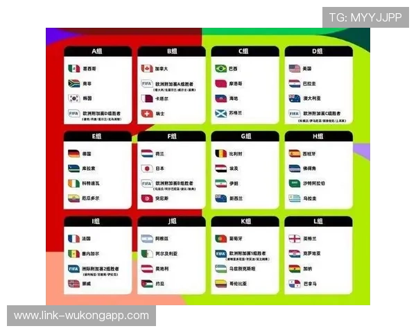 2026世界杯官方小组比较解析 2026世界杯官方小组比较解析