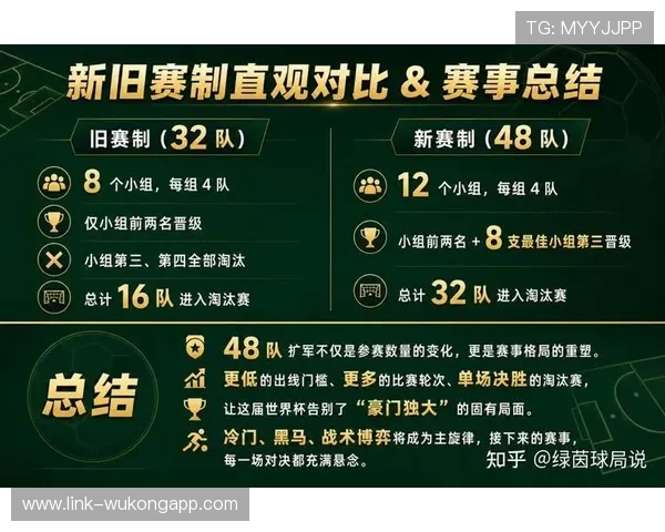 2026世界杯赛制改革为何持续多年讨论 2026世界杯赛制改革为何持续多年讨论