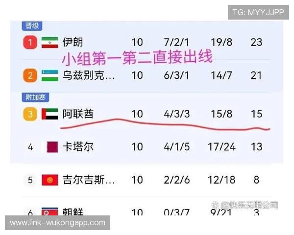 伊拉克队2026世界杯预选赛突围可能性分析 亚洲区竞争格局与关键战役前瞻 伊拉克队2026世界杯预选赛突围可能性分析 亚洲区竞争格局与关键战役前瞻