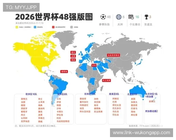 2026世界杯为什么这样比较顺位